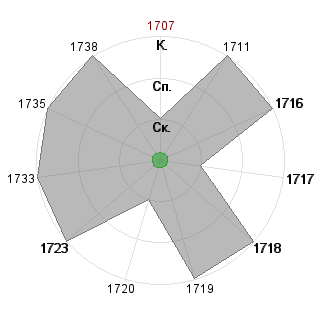Максим Шибанов (SeekandHand): Соответствие профессии «!_Гном-Администратор»