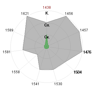Семён Зыкин (Sema): Соответствие профессии «Журналист»