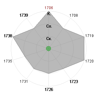 Александр Семоненко (Semonenko): Соответствие профессии «1_Финансист»