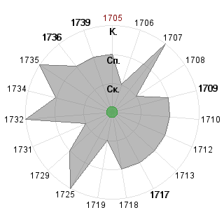 Александр Семоненко (Semonenko): Соответствие профессии «*_Маркетолог»