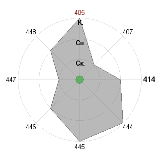Сергей Казымаев (Serzhel): Соответствие профессии «Инженер - IT»