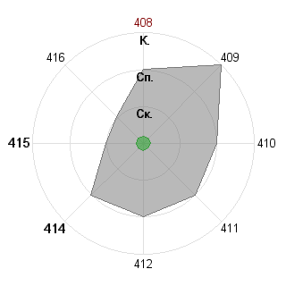 Сергей Казымаев (Serzhel): Соответствие профессии «Новатор»