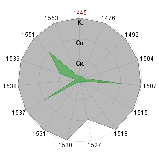 Оксана Ершова (Severina): Соответствие профессии «Топ-менеджер»