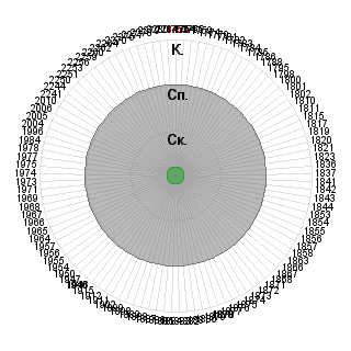 Илья Шевелев (Shevelyoff): Соответствие профессии «2-ой шаг освоения. Консультант - аналитик (специалист, работа по найму).»