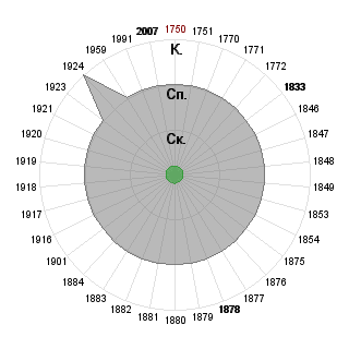 Илья Шевелев (Shevelyoff): Соответствие профессии «Администратор Проекта»