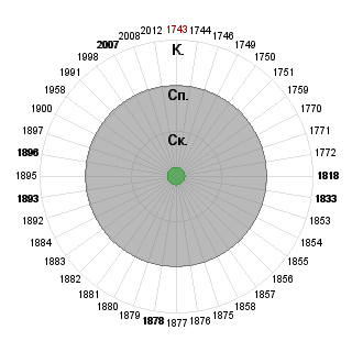Илья Шевелев (Shevelyoff): Соответствие профессии «Общее развитие. Полезно всем.»