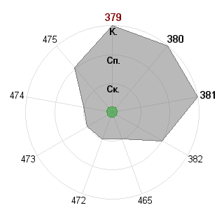 Kirill Shikerun (Shiker): Соответствие профессии «Фрилансер»