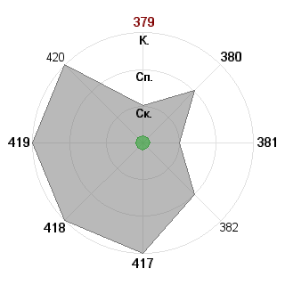 Kirill Shikerun (Shiker): Соответствие профессии «Креативщик»