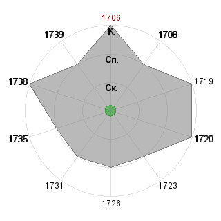 Кирилл Шикерун (ShikerunK): Соответствие профессии «1_Финансист»