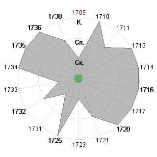 Кирилл Шикерун (ShikerunK): Соответствие профессии «!_Тролль_реформатор»