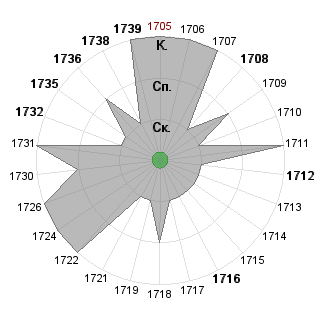 Кирилл Шикерун (ShikerunK): Соответствие профессии «!_Эльф-интегратор»