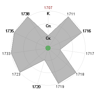 Кирилл Шикерун (ShikerunK): Соответствие профессии «!_Гном-Администратор»