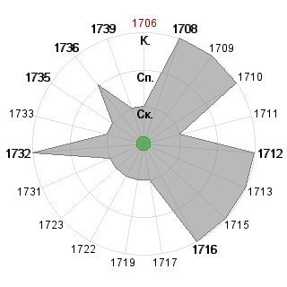 Кирилл Шикерун (ShikerunK): Соответствие профессии «!_Маг-Изобретатель»