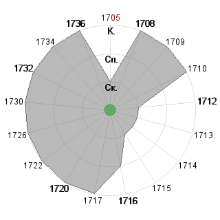 Кирилл Шикерун (ShikerunK): Соответствие профессии «!_Жрец-Евангелист»