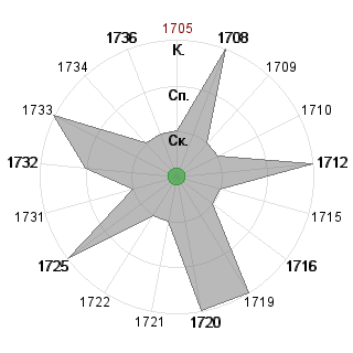 Кирилл Шикерун (ShikerunK): Соответствие профессии «*_Исследователь»