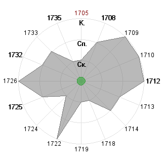 Кирилл Шикерун (ShikerunK): Соответствие профессии «*_Генератор идей»