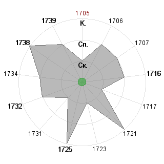 Кирилл Шикерун (ShikerunK): Соответствие профессии «*_Контролер»