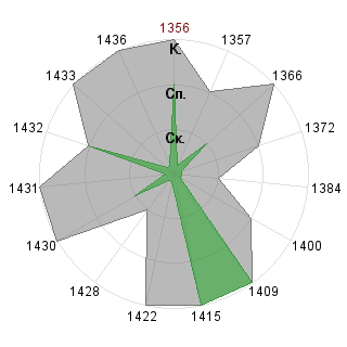 Юлия Ульянова (Shtefanesko): Соответствие профессии «Тренд-мейкер»