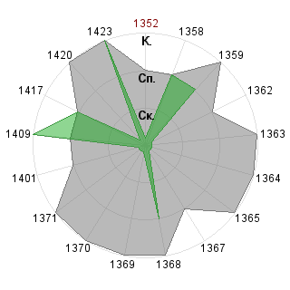 Юлия Ульянова (Shtefanesko): Соответствие профессии «Гейм-коуч»