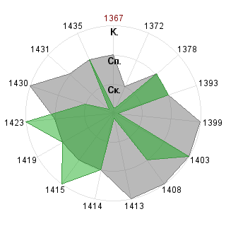 Юлия Ульянова (Shtefanesko): Соответствие профессии «Имплементатор»