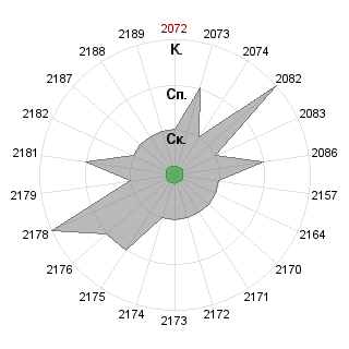 Юлия Ульянова (Shtefanesko): Соответствие профессии «развитие мышления сборки на основе синтеза»