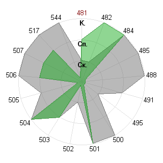 Юлия Ульянова (Shtefanesko): Соответствие профессии «Администратор»