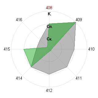Юлия Ульянова (Shtefanesko): Соответствие профессии «Новатор»