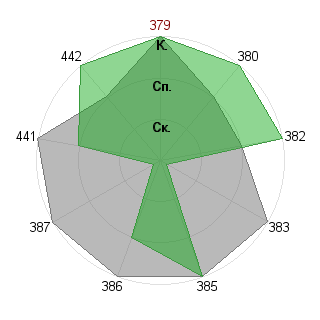 Юлия Ульянова (Shtefanesko): Соответствие профессии «Незаменимый специалист»