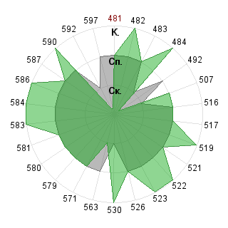 Юлия Ульянова (Shtefanesko): Соответствие профессии «080109 Бухгалтерский учёт, анализ и аудит ФГО»