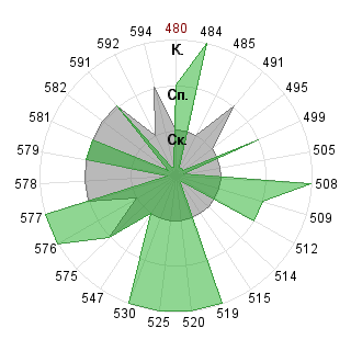 Юлия Ульянова (Shtefanesko): Соответствие профессии «080500 Менеджмент ФГОС 3»