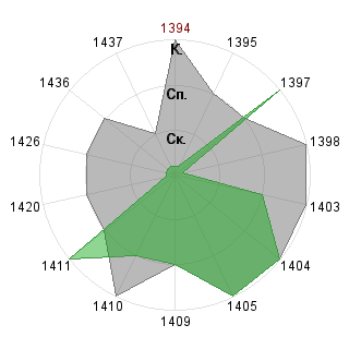 Георгий Иванцов (Shtopor): Соответствие профессии «SND-Модератор»
