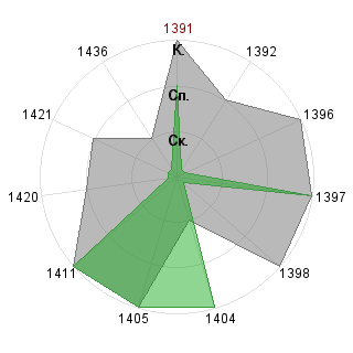 Георгий Иванцов (Shtopor): Соответствие профессии «Ptp-менеджер»