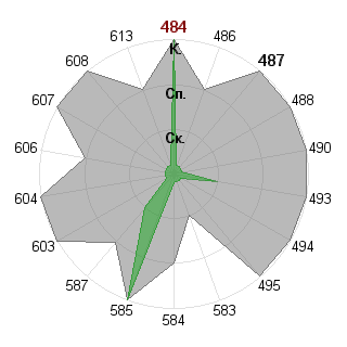 Георгий Иванцов (Shtopor): Соответствие профессии «Брендмейкер»