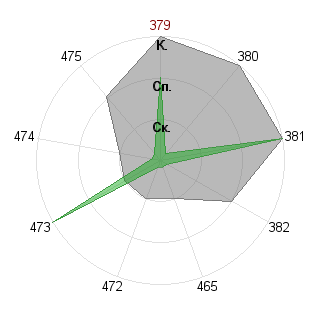 Георгий Иванцов (Shtopor): Соответствие профессии «Фрилансер»