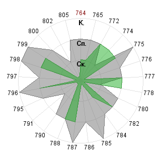 Оржов Казимир (Sikor): Соответствие профессии «Журналист»