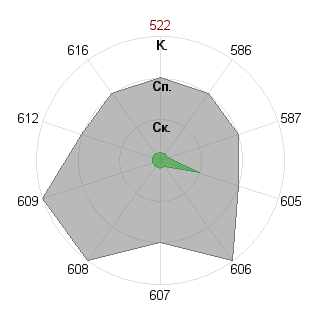 Алиса Симоненко (Simonenko): Соответствие профессии «Журналист международник»