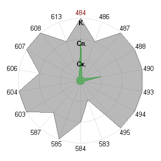 Саша Мухин (Sliver2): Соответствие профессии «Брендмейкер»