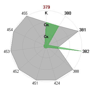 Саша Мухин (Sliver2): Соответствие профессии «Управляющий»