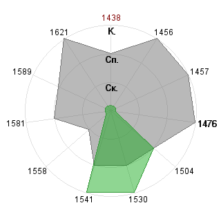 Максим Мезенцев (Spirit): Соответствие профессии «Журналист»