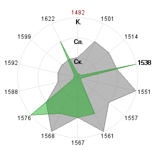 Максим Мезенцев (Spirit): Соответствие профессии «PR-менеджер венчурного фонда»