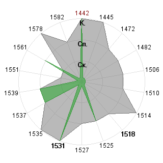 Максим Мезенцев (Spirit): Соответствие профессии «Рисковый инвестор»