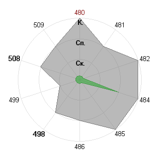 Анастасия Мортикова (Stacey): Соответствие профессии «тест-организатор-1»