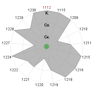 Stacy3787 Stacy3787 (Stacy3787): Соответствие профессии «Инженер разработчик технических систем»