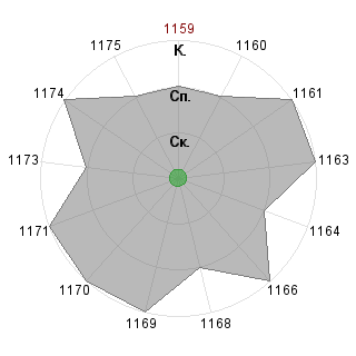 Stacy3787 Stacy3787 (Stacy3787): Соответствие профессии «Инженер конструктор электроники и автоматики»