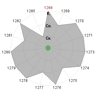 Stacy3787 Stacy3787 (Stacy3787): Соответствие профессии «Менеджер - управленец»