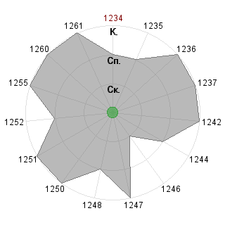 Stacy3787 Stacy3787 (Stacy3787): Соответствие профессии «Топ-менеджер практик»
