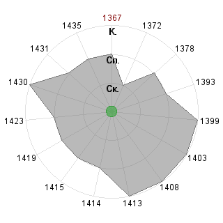 Stacy3787 Stacy3787 (Stacy3787): Соответствие профессии «Имплементатор»