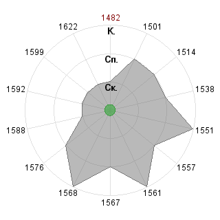 Stacy3787 Stacy3787 (Stacy3787): Соответствие профессии «PR-менеджер венчурного фонда»