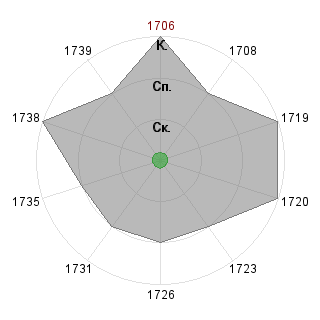 Stacy3787 Stacy3787 (Stacy3787): Соответствие профессии «1_Финансист»