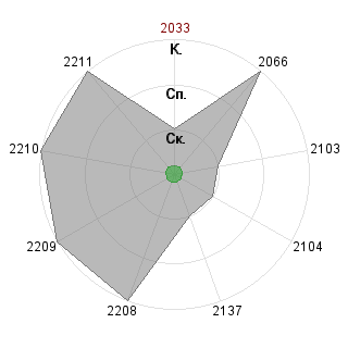Stacy3787 Stacy3787 (Stacy3787): Соответствие профессии «сочиняет простые стихоформы»